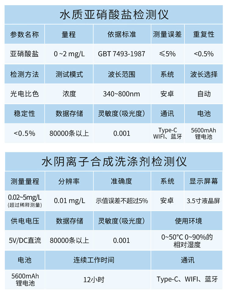 臭氧檢測儀