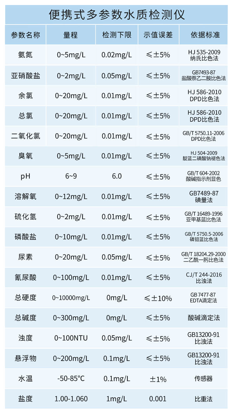 臭氧檢測儀