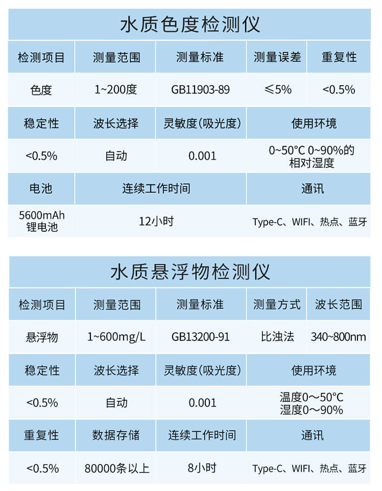 臭氧檢測儀