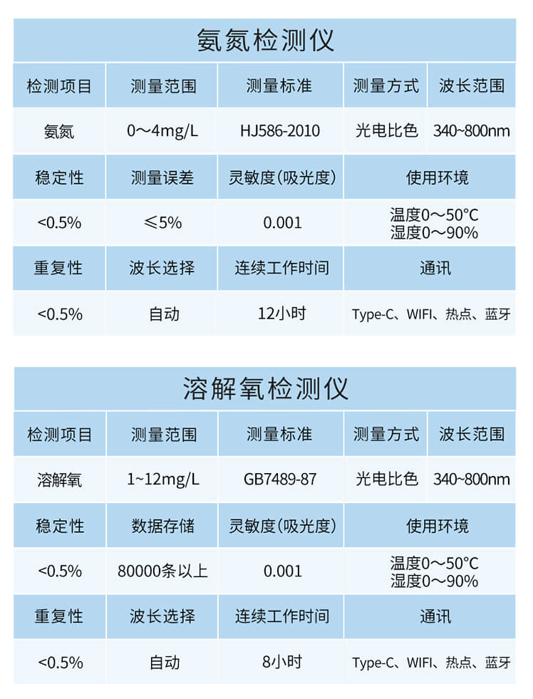 臭氧檢測儀