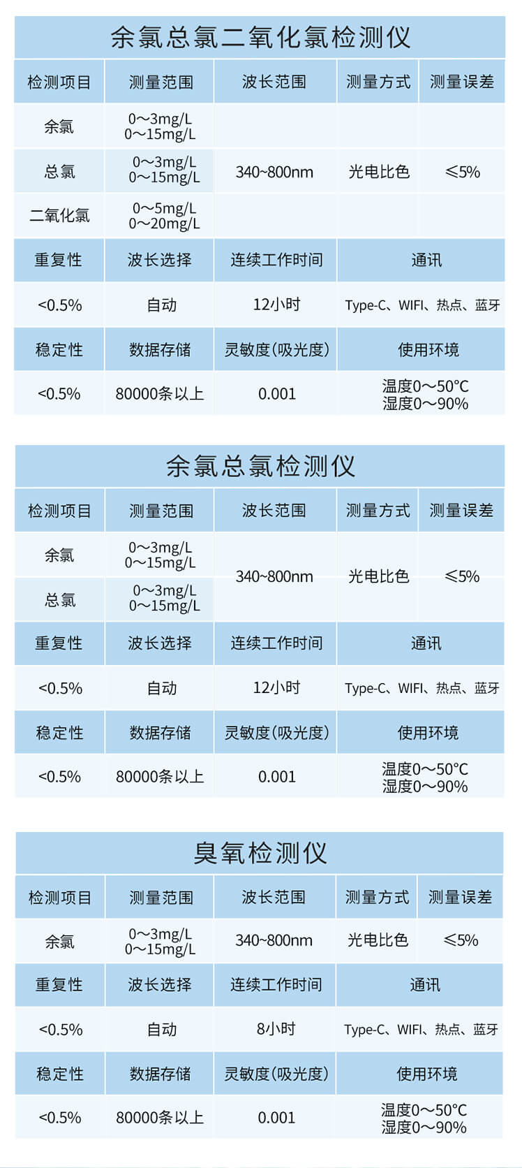 臭氧檢測儀