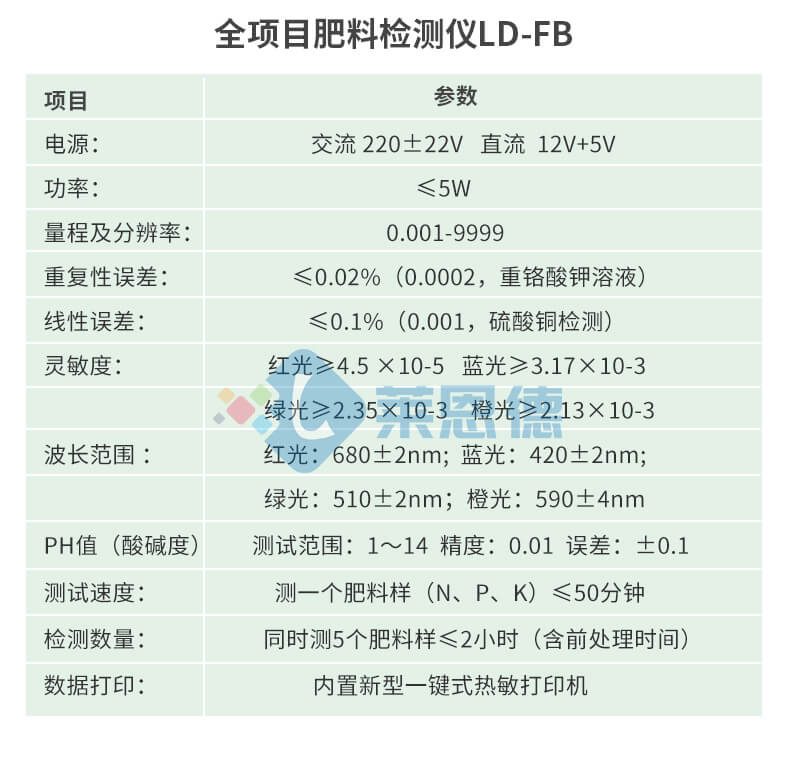 化肥質量檢測儀