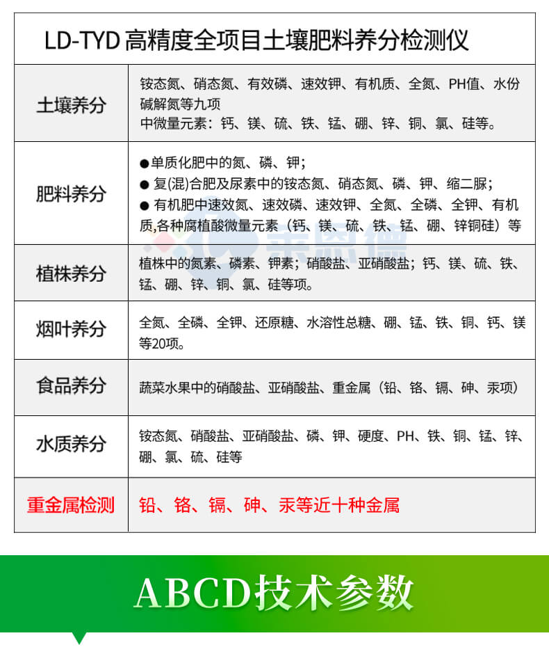 土壤速測儀