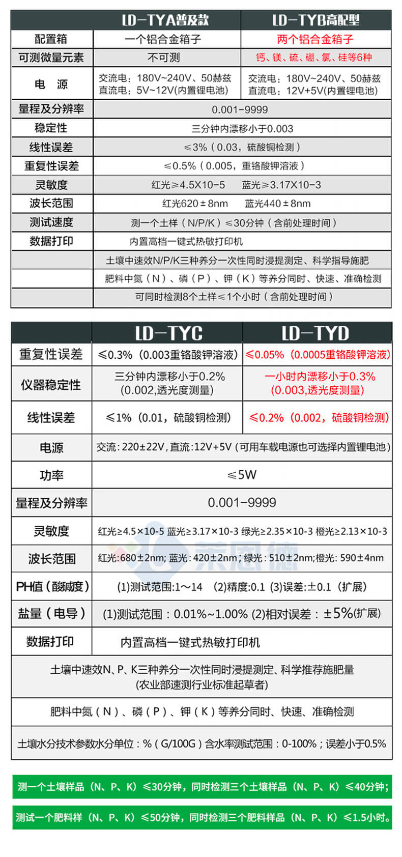 土壤速測儀