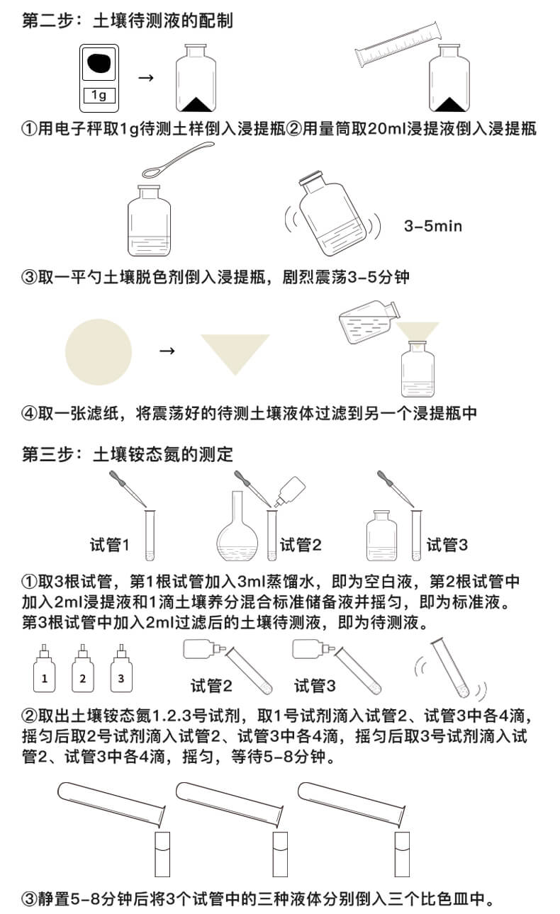 土壤速測儀