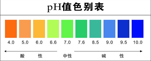 土壤酸堿度檢測(cè)儀使用注意事項(xiàng)？