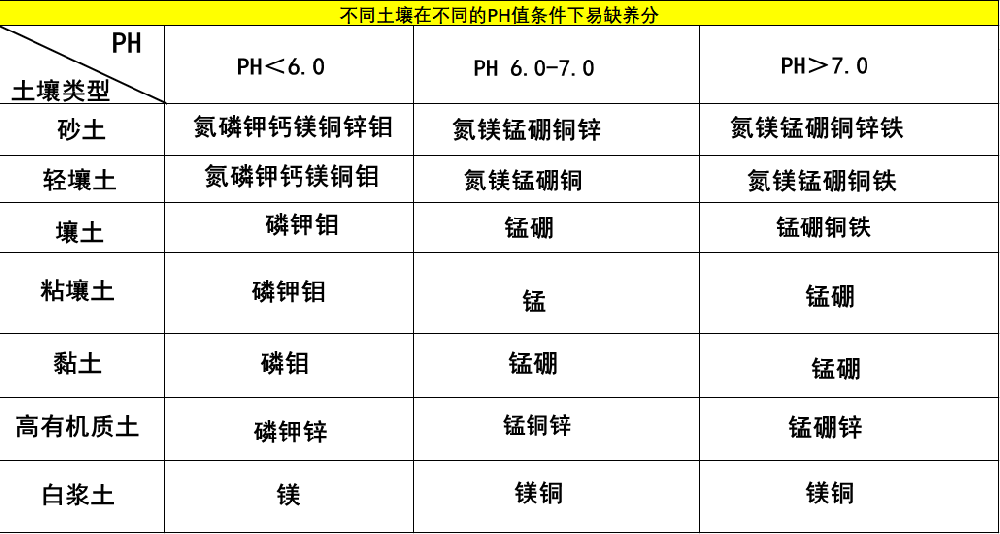 一次性把土壤pH說清楚，十分鐘，輕松了解土壤PH值