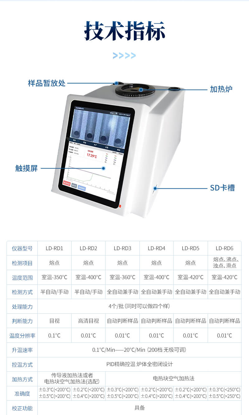 全自動熔點測定儀