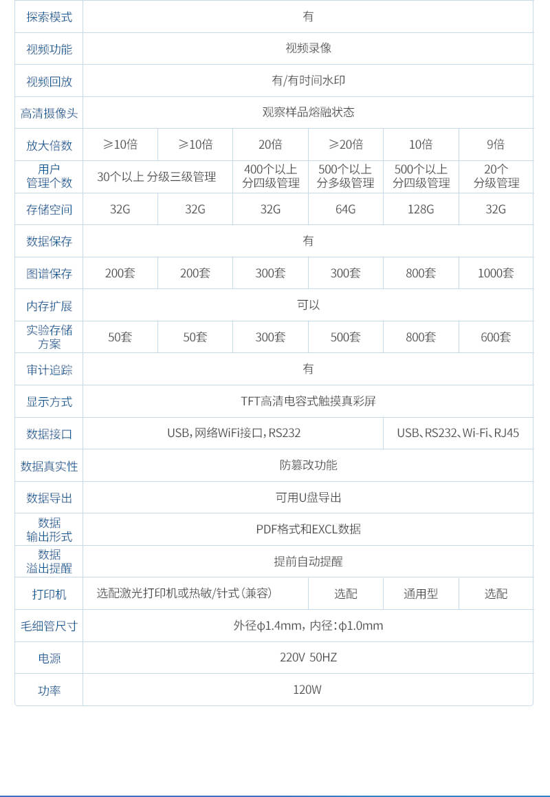 全自動熔點測定儀