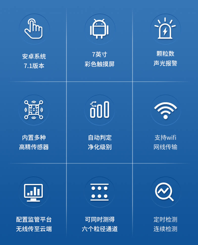 在線塵埃粒子監(jiān)測(cè)系統(tǒng)